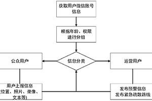 地质灾害群测群防方法