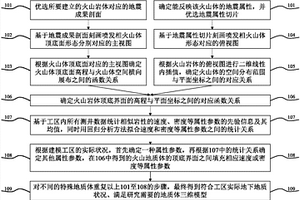 基于计算机图形学的喷发相火山岩地质体三维建模方法