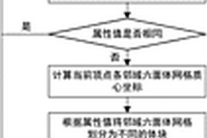 基于邻域作用力的地质六面体网格平滑方法