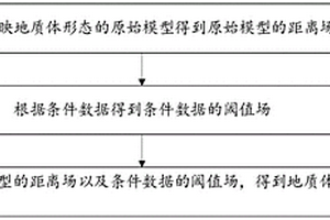 基于距离场的地质建模方法及装置