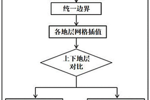 适用于三维地质建模的交互式地层数据处理方法