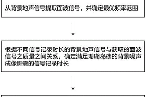 基于海洋环境地声透视珊瑚岛礁三维地质结构的探测方法