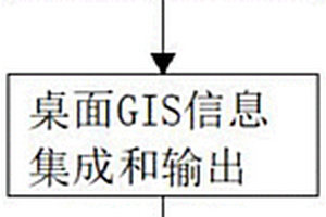 路线地质调查图快捷成图方法