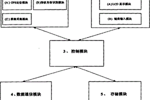 现场编录和传输地质钻探信息并进行编录时间、地点和人员管理的装置