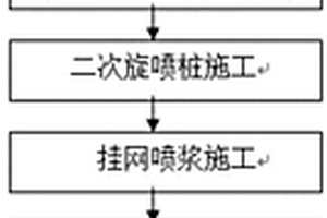 高水位大粒径砂砾石地质深基坑组合支护施工方法