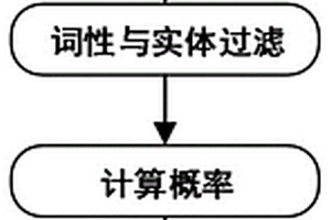 基于语言统计模型的地质领域文献图谱生成方法