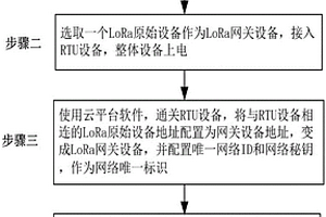 适用于地质灾害监测应用的LoRa设备组网方法