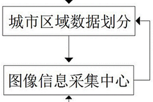 基于临界雨量的分布式中小流域地质灾害及洪水预警方法