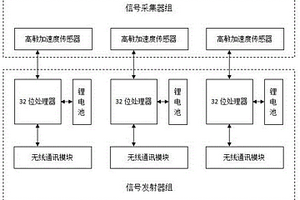 TSP隧道施工地质超前预报探测仪和探测系统