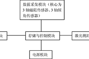 矿用多功能地质工作仪