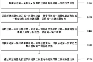 基于直流电法三极超前探测的矿井勘探方法及系统