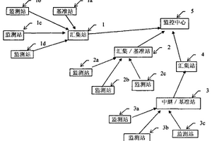 利用单频GNSS接收机监测地质变化的系统