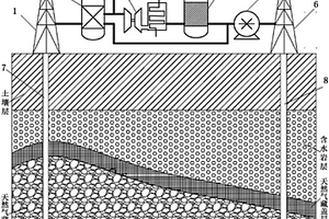 回注CO2废气提高天然气采收率和CO2地质封存一体化的方法