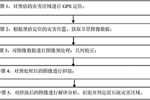 基于卫星图像对泥石流地质灾害进行识别与判定的方法