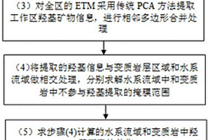 地质知识参与的ETM遥感羟基蚀变矿物提取改进方法