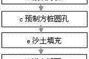 沙漠地质大型光伏电站的基础施工工艺