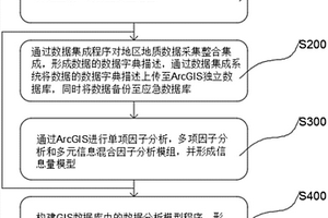 智能地质灾害危险性分析方法