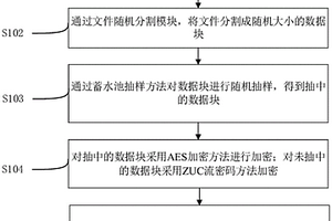 面向地质、地理大数据的高速随机抽样加密方法