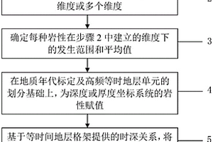 地质沉积过程波动分析方法及系统