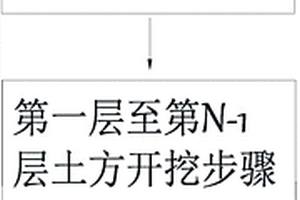 具有硬岩地质的深基坑土方开挖方法