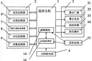 地质灾害警示装置