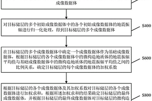 微构造地质体的成像方法、装置、存储介质和计算机设备