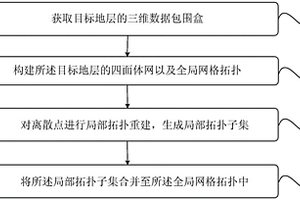 构建地质局部断层三维模型的方法及装置