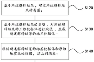 地质构造的智能解释方法