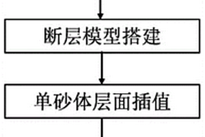 三角洲相单砂体前积结构地质框架模型的搭建方法