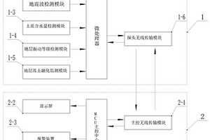 地质层振动预警无线远程智能监测系统及预警方法