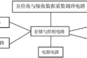 多功能测量的数字地质罗盘仪