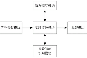 泥石流地质灾害的监测系统及方法