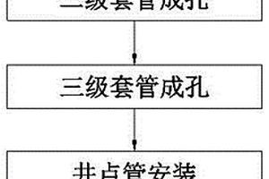 适用于中粗砂地质轻型井点降水的多级套管取砂成孔法