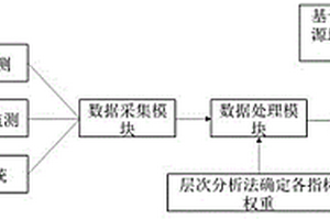 基于RS/GIS的城市地质环境动态监测与评价方法