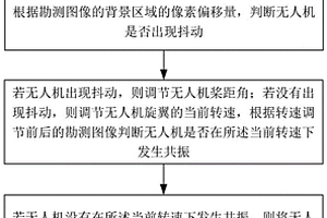 地质勘测用无人机飞行平台