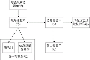 地质环境和矿山监测预警系统