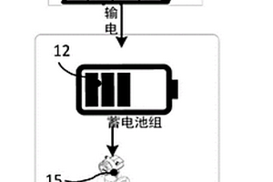 地质灾害在线监测控制柜