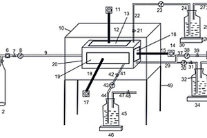 实验模拟CO<Sub>2</Sub>地质封存可行性的系统
