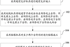 V级高危地质围岩隧道机械化施工方法