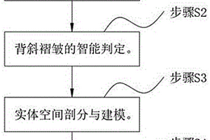 基于平面地质图的背斜构造三维建模方法