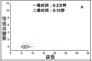 分析复杂地质样品组分的方法