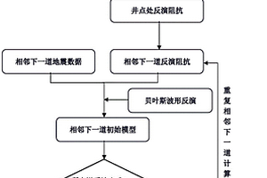 基于地质体连续性建模的高精度井拓反演方法