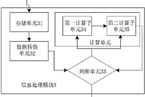 浅层地质位移监测与预警系统及方法