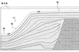用于分析地质构造的特性的基于小波变换的系统和方法