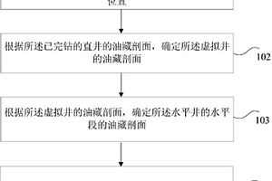 水平井地质预测方法和装置