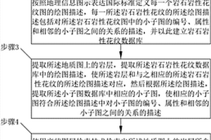 地质图岩性花纹的自动绘制方法