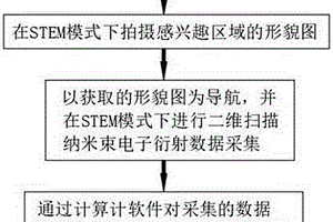 纳米尺度分析地质样品晶体取向与相分布的方法