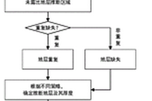 图切地质剖面中断层构造的三维模型构建方法及装置