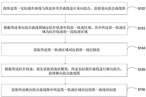 地质导向建模方法、系统及计算机可读存储介质