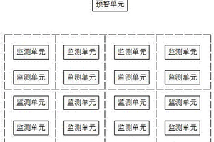 山体滑坡地质灾害的预警系统及其预警方法